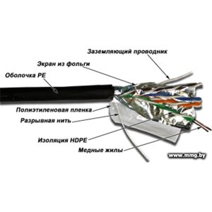 Кабель TWT TWT-5EFTP-OUT