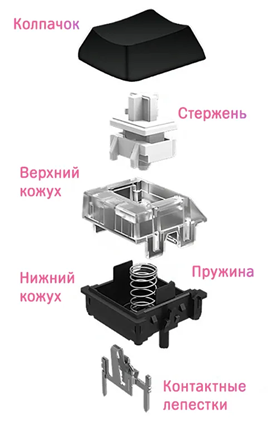 Клавиша механической клавиатуры