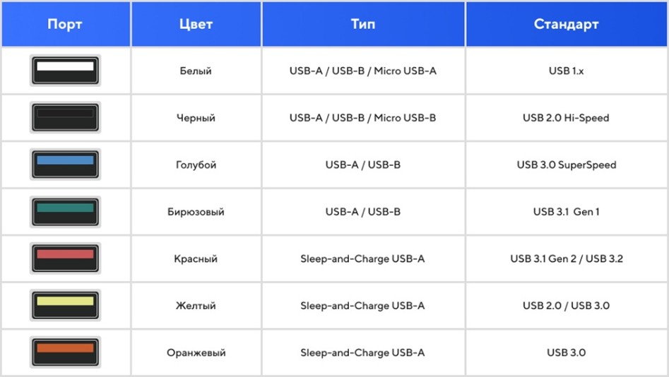 Цаета USB-разъемов