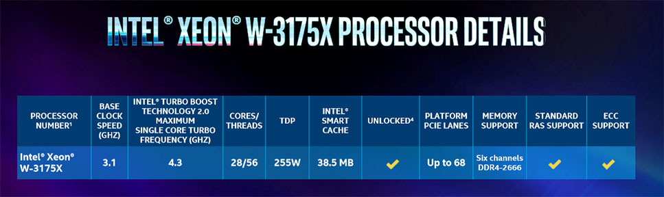 Intel Xeon W-3175X характеристики